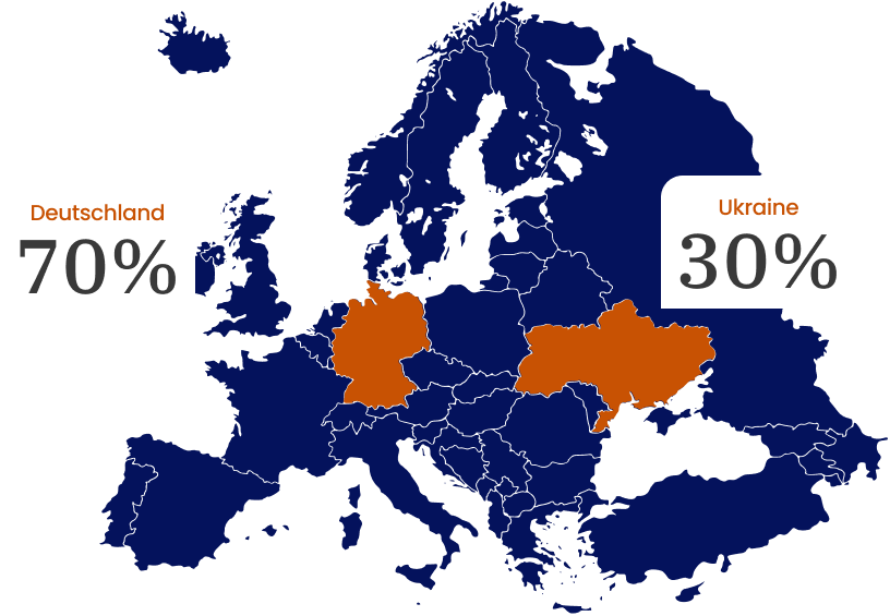 Wo wir fördern